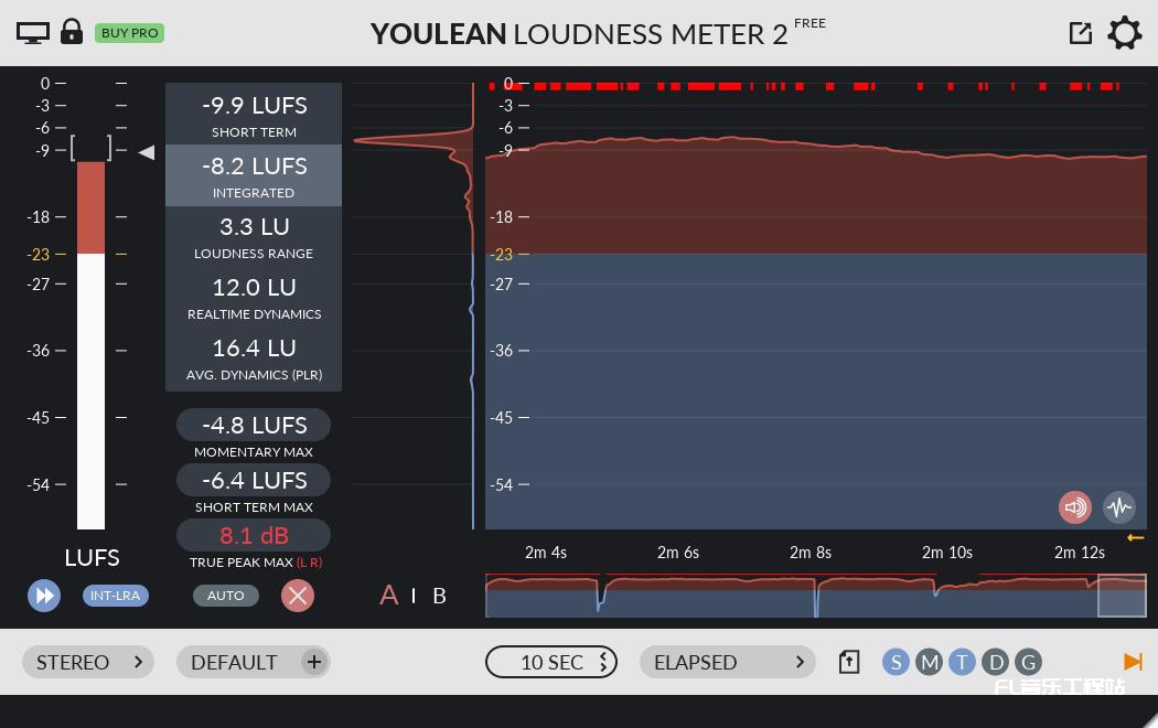 Youlean Loudness Meter 2 响度参照表(WIN/MAC)
